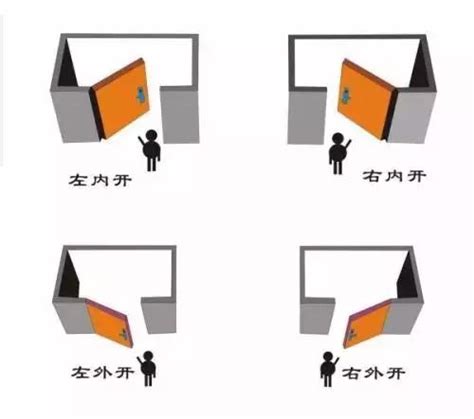 門往外開|門究竟向外開還是向里開？十家裡有九家人都做錯了！。